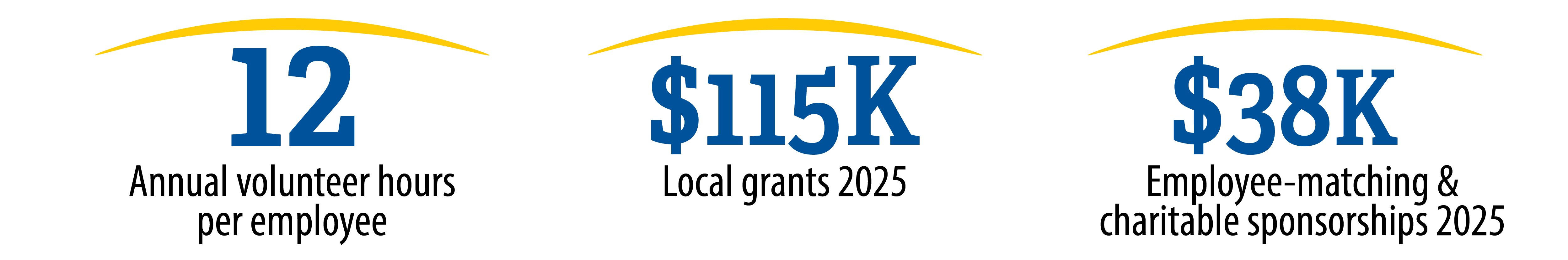 our charitable highlights